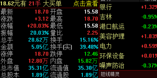 股票配资与宏观经济指标的联动分析