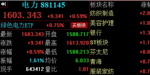 股票配资门户：小资金也能撬动大市场