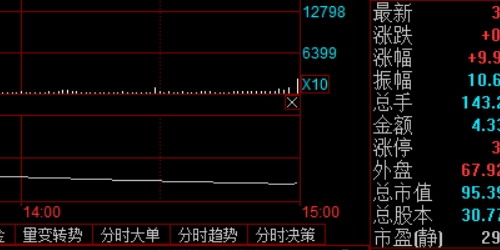宏观经济衰退期的股票配资生存策略