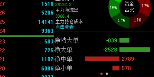 在线配资平台，助你轻松实现投资梦想