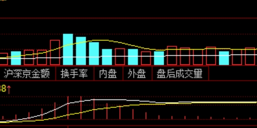 股票配资平台背后的投资神器，你准备好了吗？