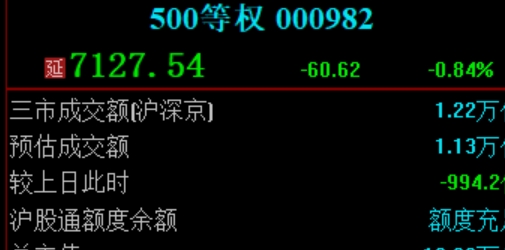 股票配资中的多因子量化模型构建与应用
