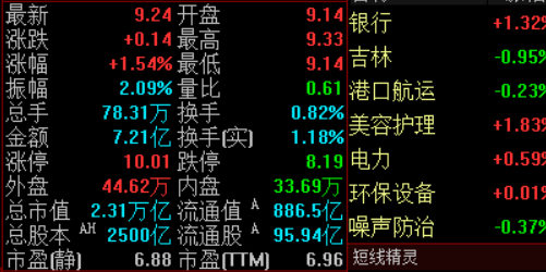 基于机器学习算法的股票配资决策模型