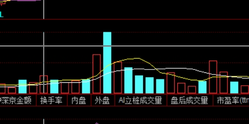 配资网的选择指南，教你找到最佳平台