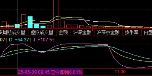黄金期货配资